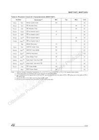 M48T248Y-70PM1 Datasheet Page 15