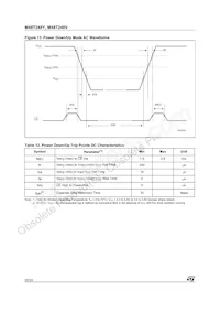 M48T248Y-70PM1 Datasheet Page 20