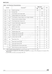 M48T254V-10ZA1 데이터 시트 페이지 12