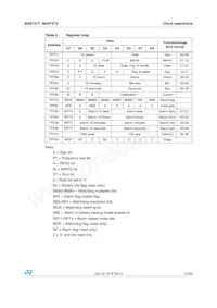 M48T37Y-70MH6F Datasheet Page 13