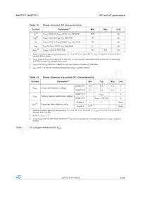 M48T37Y-70MH6F Datasheet Page 23