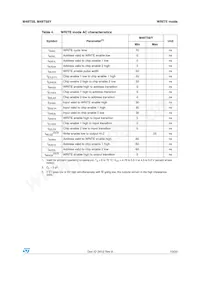 M48T58Y-70MH1E Datasheet Page 13