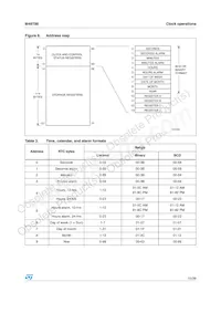 M48T86MH1F Datasheet Page 15