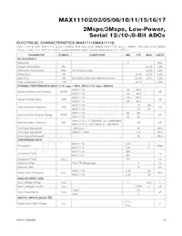 MAX11103AUB+T Datasheet Page 13