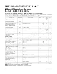 MAX11103AUB+T Datasheet Pagina 14