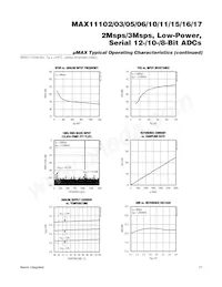 MAX11103AUB+T Datasheet Page 17