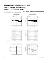 MAX11103AUB+T Datenblatt Seite 18