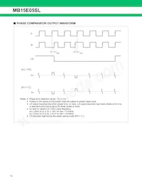 MB15E05SLPFV1-G-ER-6E1 Datasheet Page 14