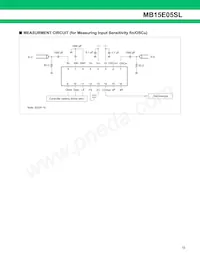 MB15E05SLPFV1-G-ER-6E1 Datasheet Page 15