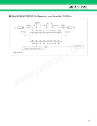 MB15E05SLPFV1-G-ER-6E1 데이터 시트 페이지 15