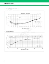 MB15E05SLPFV1-G-ER-6E1 Datasheet Page 16