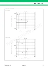 MB15E07SLPFV1-G-ER-6E1 Datasheet Page 17