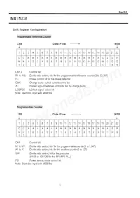 MB15U36PFV-G-BNDE1 Datasheet Page 9