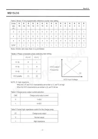 MB15U36PFV-G-BNDE1 Datasheet Page 10