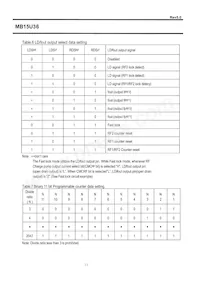 MB15U36PFV-G-BNDE1 Datasheet Page 11