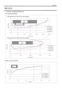 MB15U36PFV-G-BNDE1 Datenblatt Seite 16