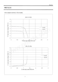 MB15U36PFV-G-BNDE1 Datenblatt Seite 17