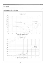 MB15U36PFV-G-BNDE1 Datenblatt Seite 18