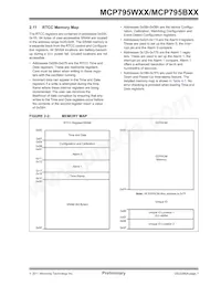 MCP795B22-I/ST Datasheet Pagina 7