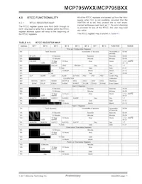 MCP795B22-I/ST Datasheet Pagina 11