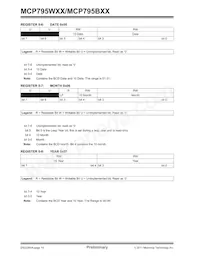 MCP795B22-I/ST Datasheet Pagina 14