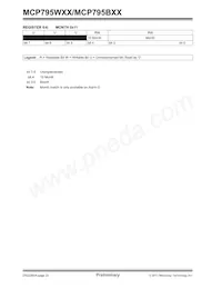 MCP795B22-I/ST Datasheet Pagina 20