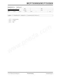 MCP795B22-I/ST Datasheet Pagina 23