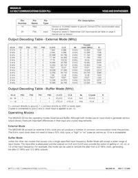 MK2049-36SITR Datasheet Pagina 3