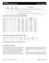 MK2049-45ASITR Datasheet Pagina 3