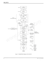 ML2035IP數據表 頁面 6