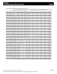 MPC92432AER2 Datasheet Page 14