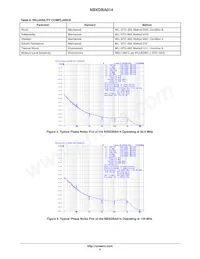 NBXDBA014LN1TAG Datasheet Pagina 4