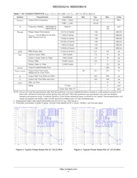 NBXDDA016LNHTAG Datasheet Page 4