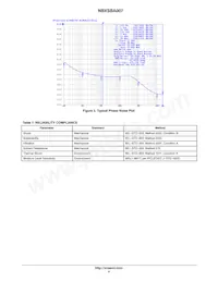 NBXSBA007LN1TAG Datasheet Pagina 4