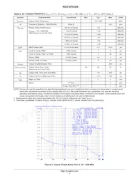 NBXSPA008LN1TAG Datasheet Page 4
