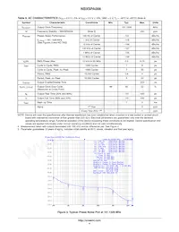 NBXSPA008LN1TAG Datasheet Pagina 4