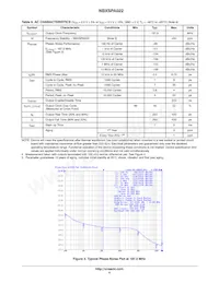 NBXSPA022LN1TAG數據表 頁面 4