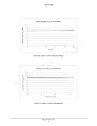 NCT7290MNTXG Datasheet Pagina 12