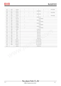 NJU9101MLE-TE1 Datasheet Page 10