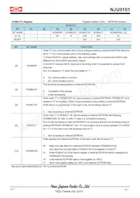 NJU9101MLE-TE1 Datasheet Page 15