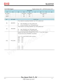 NJU9101MLE-TE1 Datasheet Page 17