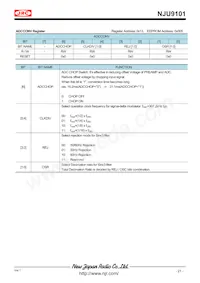 NJU9101MLE-TE1 Datasheet Pagina 21