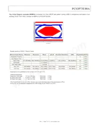 P3P73U00AG-08SR Datasheet Page 7