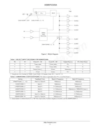 P5P2308AF-216SR Datasheet Page 2