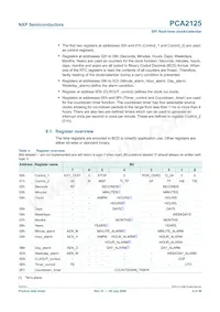 PCA2125TS/1 Datasheet Page 4