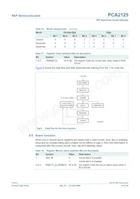 PCA2125TS/1 Datasheet Page 10