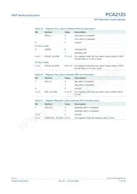 PCA2125TS/1 Datasheet Page 11