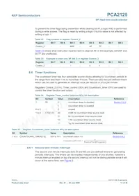 PCA2125TS/1 Datasheet Page 13