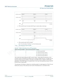 PCA2125TS/1 Datasheet Pagina 14