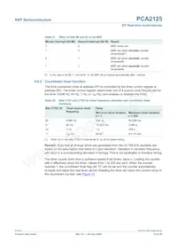 PCA2125TS/1 Datasheet Page 15